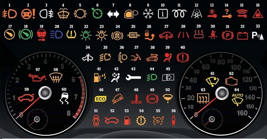 Đèn cảnh báo trên taplo xe ô tô ford